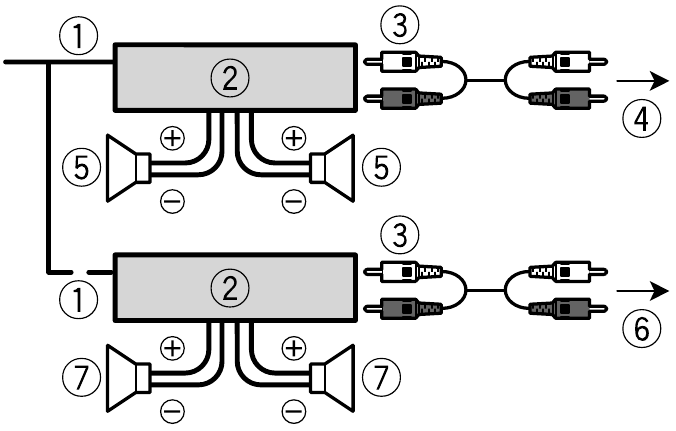 Pioneer - DEH-S410BT - Führen Sie diese Verbindungen durch, wenn Sie den optionalen Verstärker verwenden. Führen Sie diese Verbindungen durch, wenn Sie den optionalen Verstärker verwenden.