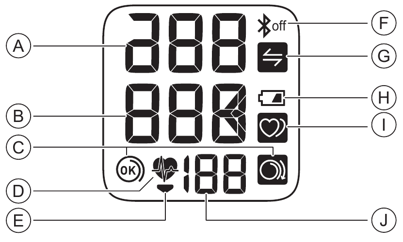OMRON - RS3 Intelli IT - Дисплей и символы Дисплей и символы