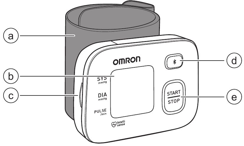 OMRON - RS3 Intelli IT - Обзор монитора Обзор монитора