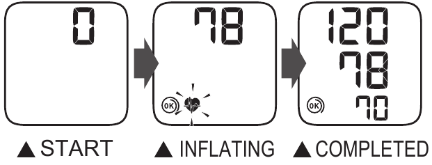 OMRON - RS3 Intelli IT - Проведение измерения Проведение измерения
