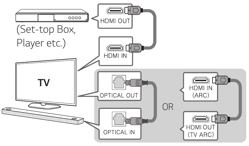 LG - SN6 - Spajanje dodatnog uređaja Additional Device Connection