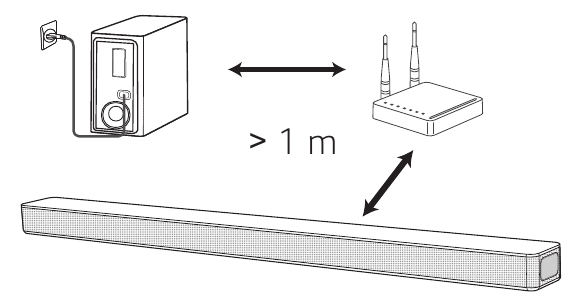 LG - SN6 - Kako biste spriječili bežične smetnje To prevent wireless interference