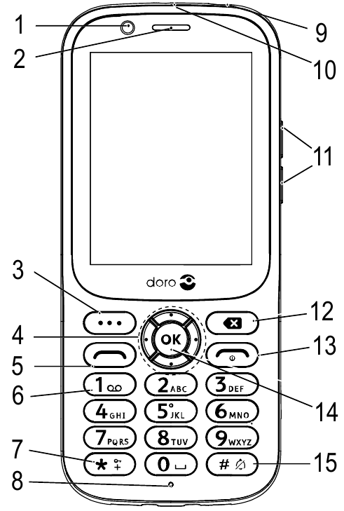 Doro - 730X - Apžvalga - 1 dalis Apžvalga - 1 dalis