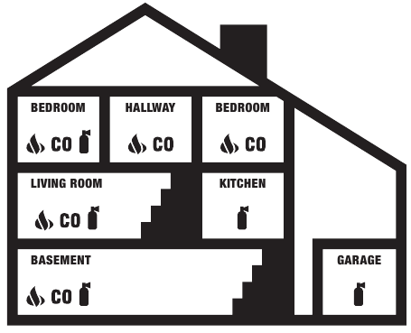 First Alert - PC1200 - ANBEFALET PLACERING ANBEFALET PLACERING