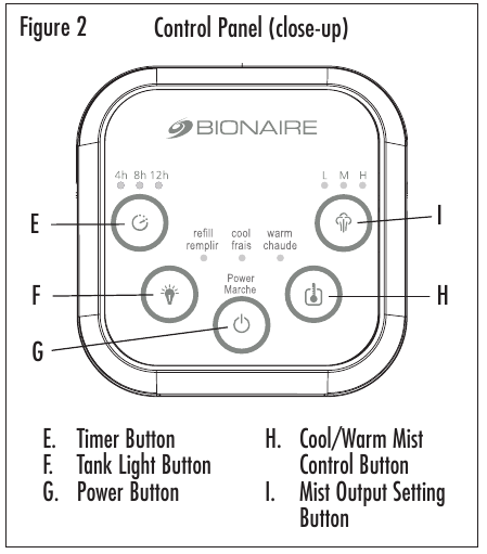 Bionaire - BUL9500 Series - Panel de control (primer plano) Panel de control (primer plano)