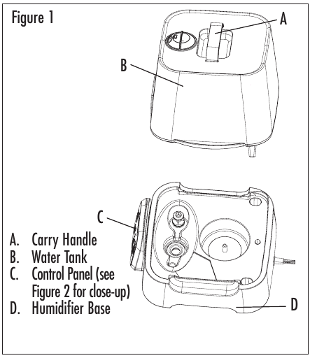Bionaire - BUL9500 Series - Descripción general Descripción general