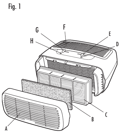 Holmes - HAP242 Series - OPERATIONS OPERATIONS