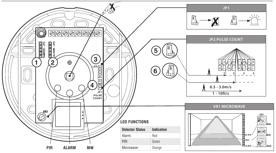 Texecom - Premier 360 DT - Prehľad - Časť 3 Prehľad - Časť 3