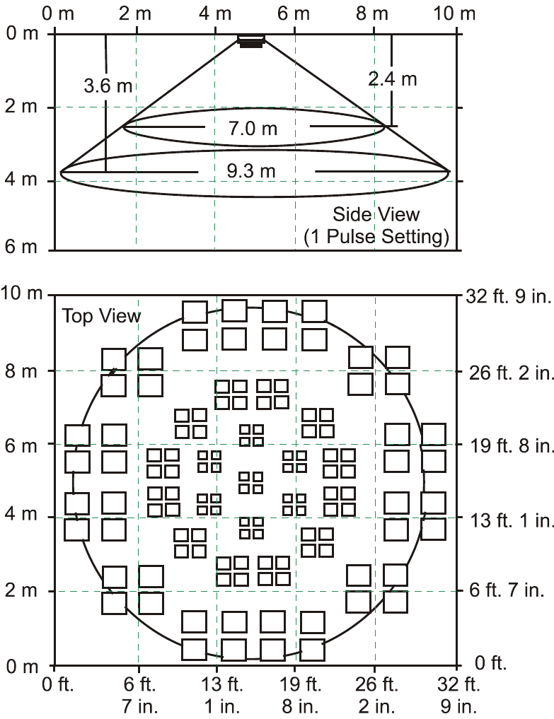 Texecom - Premier 360 DT - Prehľad - Časť 4 Prehľad - Časť 4