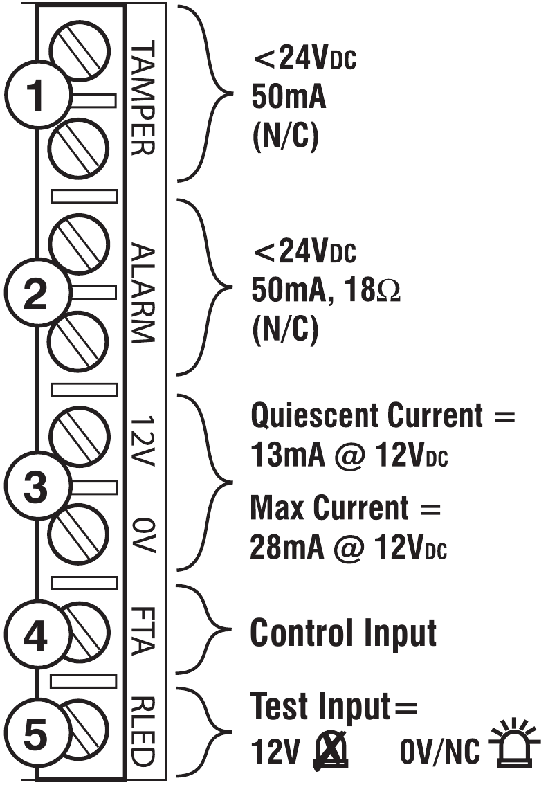 Texecom - Premier 360 DT - Prehľad - Časť 5 Prehľad - Časť 5