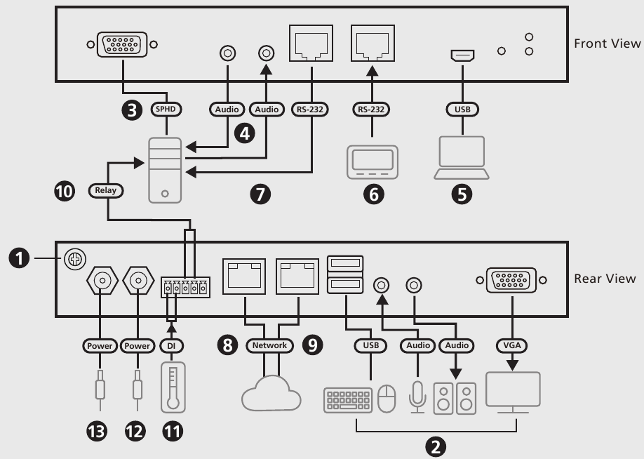 ATEN - CN9000 - Paigaldamine - Osa 1 Paigaldamine - Osa 1