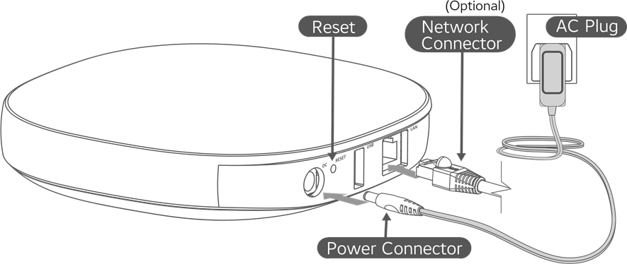 Aeotec - Smart Home Hub - Configuração Configuração