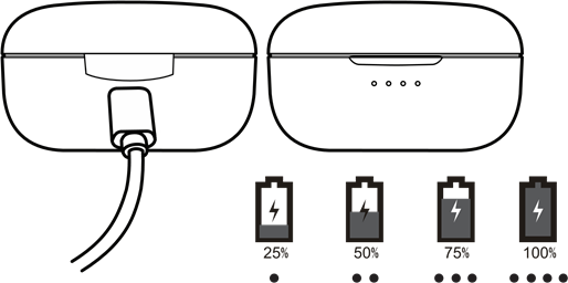 Motorola - MOTO BUDS 270 ANC - Oplaadcase Oplaadcase