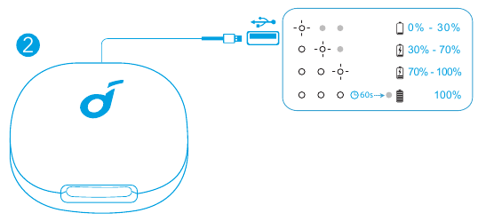 Soundcore - Life Note 3S - Nabíjení Charging