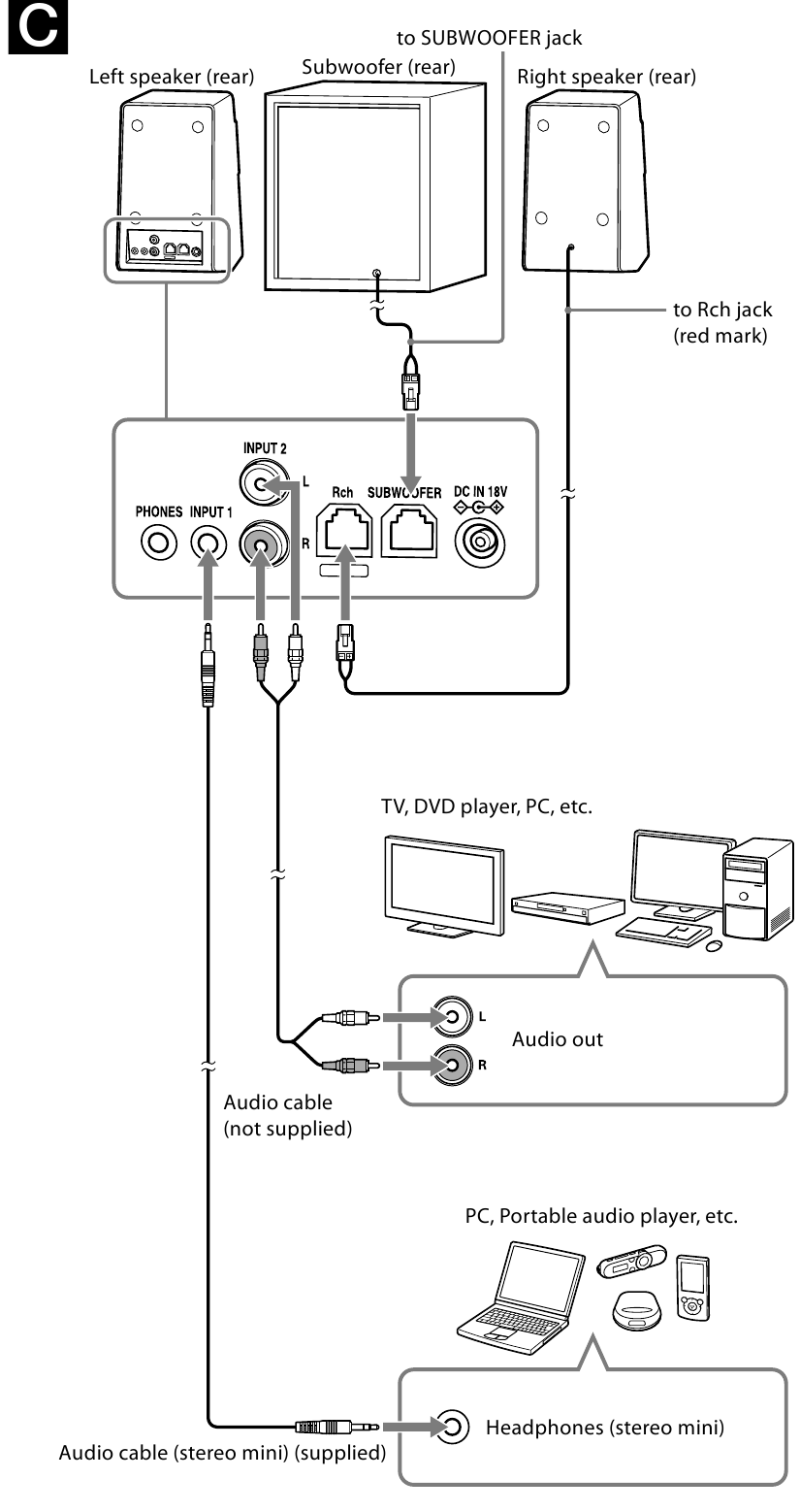 Sony - SRS-D8 - Tizimni ulash Tizimni ulash