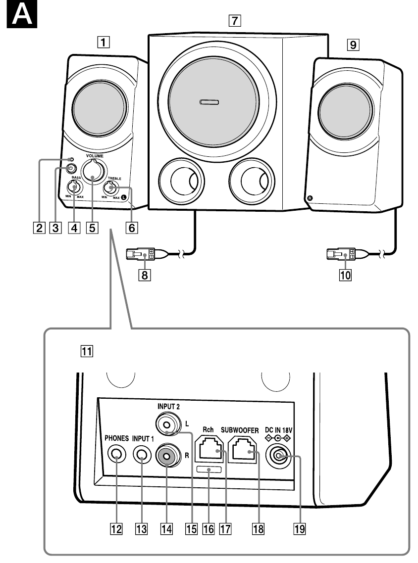 Sony - SRS-D8 - Qismlarni aniqlash Qismlarni aniqlash
