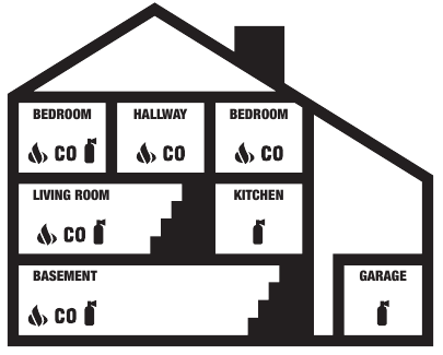 First Alert - SCO500 - EMPLACEMENT RECOMMANDÉ EMPLACEMENT RECOMMANDÉ