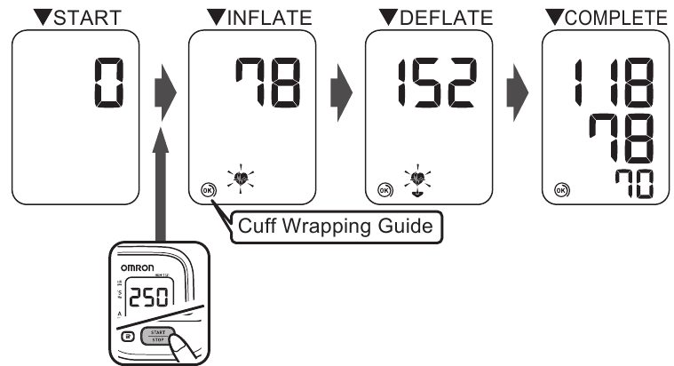 Omron - HEM-7121 - Matavimas Matavimas