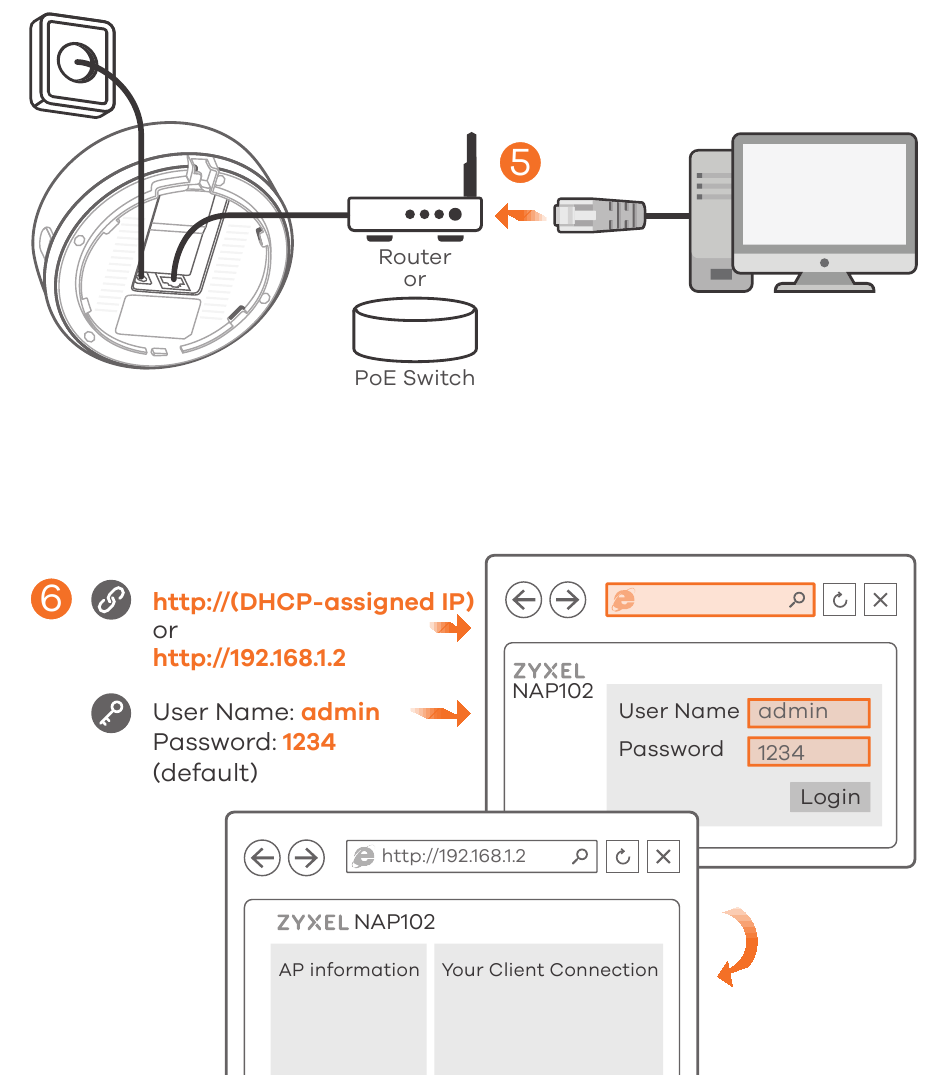 Zyxel - Nebula NAP102 - Configure su dispositivo Configure su dispositivo