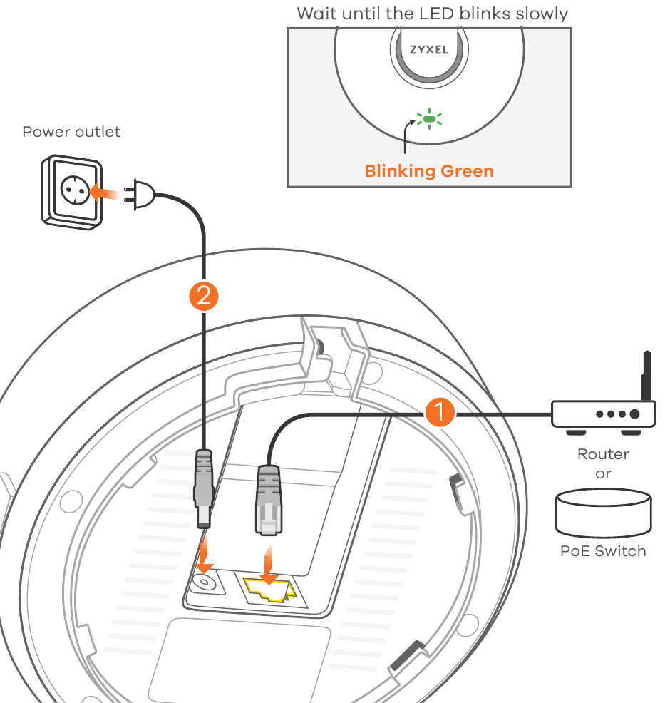 Zyxel - Nebula NAP102 - Instalación del hardware Instalación del hardware