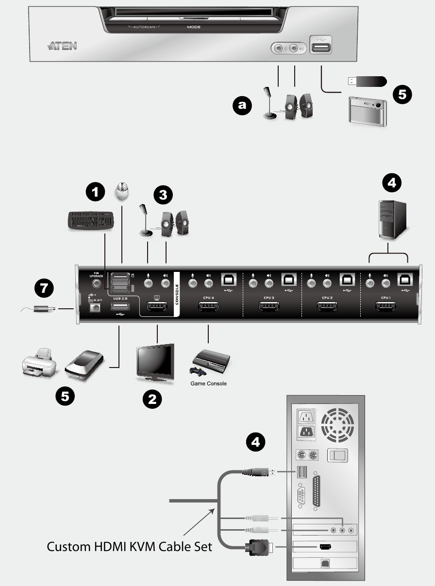 ATEN - CS1792 - Hardware-installatiediagram Hardware-installatiediagram
