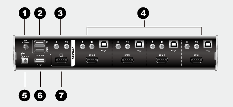 ATEN - CS1792 - Hardwareoverzicht - Achteraanzicht Hardwareoverzicht - Achteraanzicht