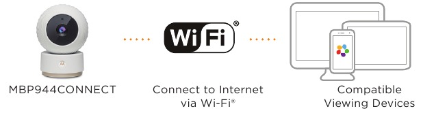 Motorola - MBP944CONNECT - Monitor op compatibele smartphones en tablets Monitor op compatibele smartphones en tablets