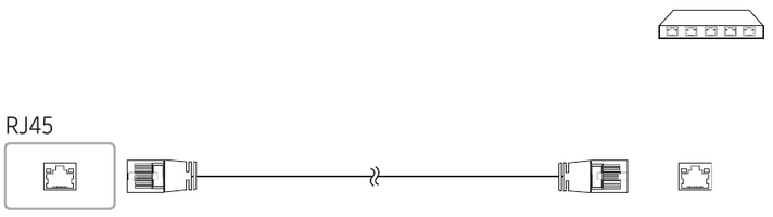 Samsung - QB43R - Collegamento del cavo LAN Collegamento del cavo LAN