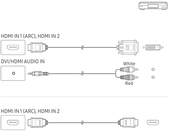 Samsung - QB43R - Collegamento a un dispositivo video Collegamento a un dispositivo video