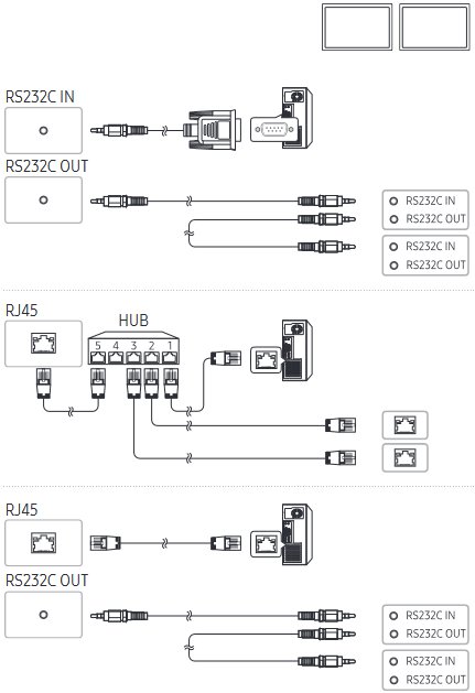 Samsung - QB43R - Collegamento a MDC Collegamento a MDC