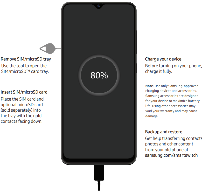 Samsung - Galaxy A10e - Configurați telefonul dvs. - Pregătiri Configurați telefonul dvs. - Pregătiri