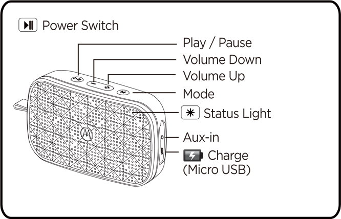 Motorola - Sonic Play 100 - De un vistazo - Descripción general del dispositivo De un vistazo - Descripción general del dispositivo