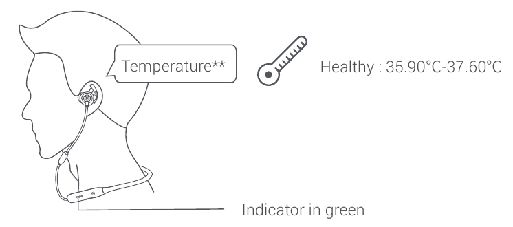 233621 - SENSE - Monitorización de la temperatura corporal/frecuencia cardíaca - Paso 6 - Resultados de temperatura saludable Monitorización de la temperatura corporal/frecuencia cardíaca - Paso 6 - Resultados de temperatura saludable