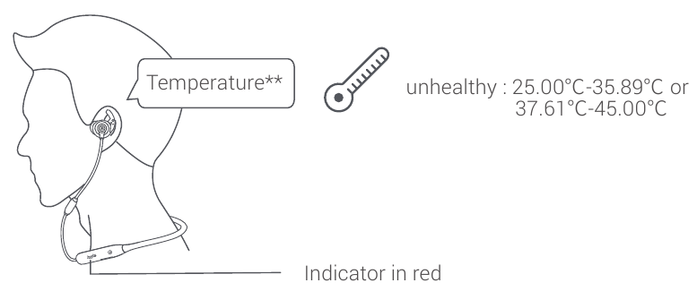 233621 - SENSE - Monitorización de la temperatura corporal/frecuencia cardíaca - Paso 7 - Resultados de temperatura no saludable Monitorización de la temperatura corporal/frecuencia cardíaca - Paso 7 - Resultados de temperatura no saludable