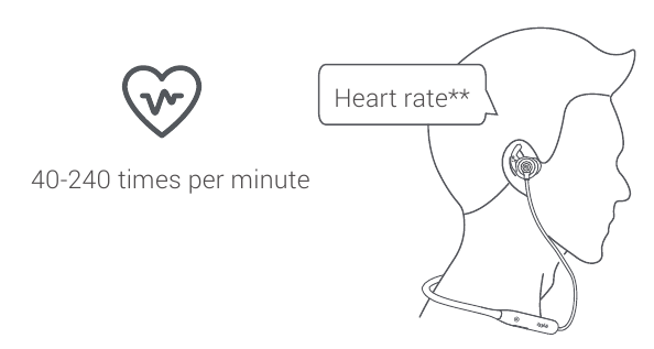 233621 - SENSE - Monitorización de la temperatura corporal/frecuencia cardíaca - Paso 8 - Resultados de la frecuencia cardíaca Monitorización de la temperatura corporal/frecuencia cardíaca - Paso 8 - Resultados de la frecuencia cardíaca