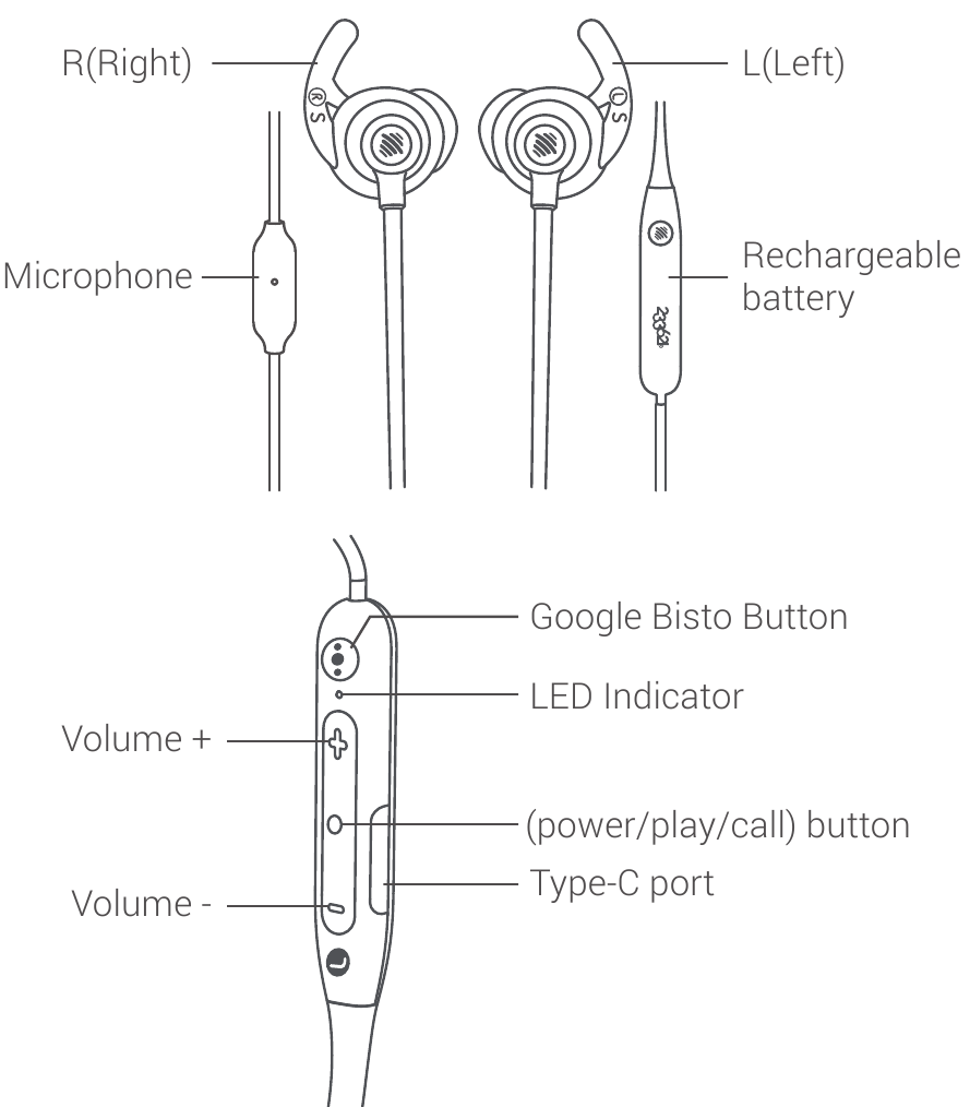 233621 - SENSE - Ilustración del producto - Parte 1 - Piezas y controles Ilustración del producto - Parte 1 - Piezas y controles