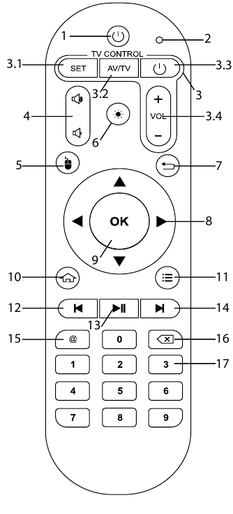 Savio - SMART TV-BOX PLATINUM - Τηλεχειριστήριο Τηλεχειριστήριο