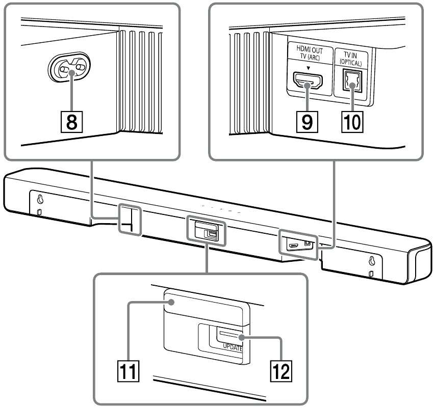 Sony - HT-S400 - Barlautsprecher – Rückansicht Barlautsprecher – Rückansicht