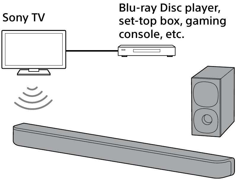 Sony - HT-S400 - Anschluss eines Fernsehers mit der BLUETOOTH-Funktion Anschluss eines Fernsehers mit der BLUETOOTH-Funktion
