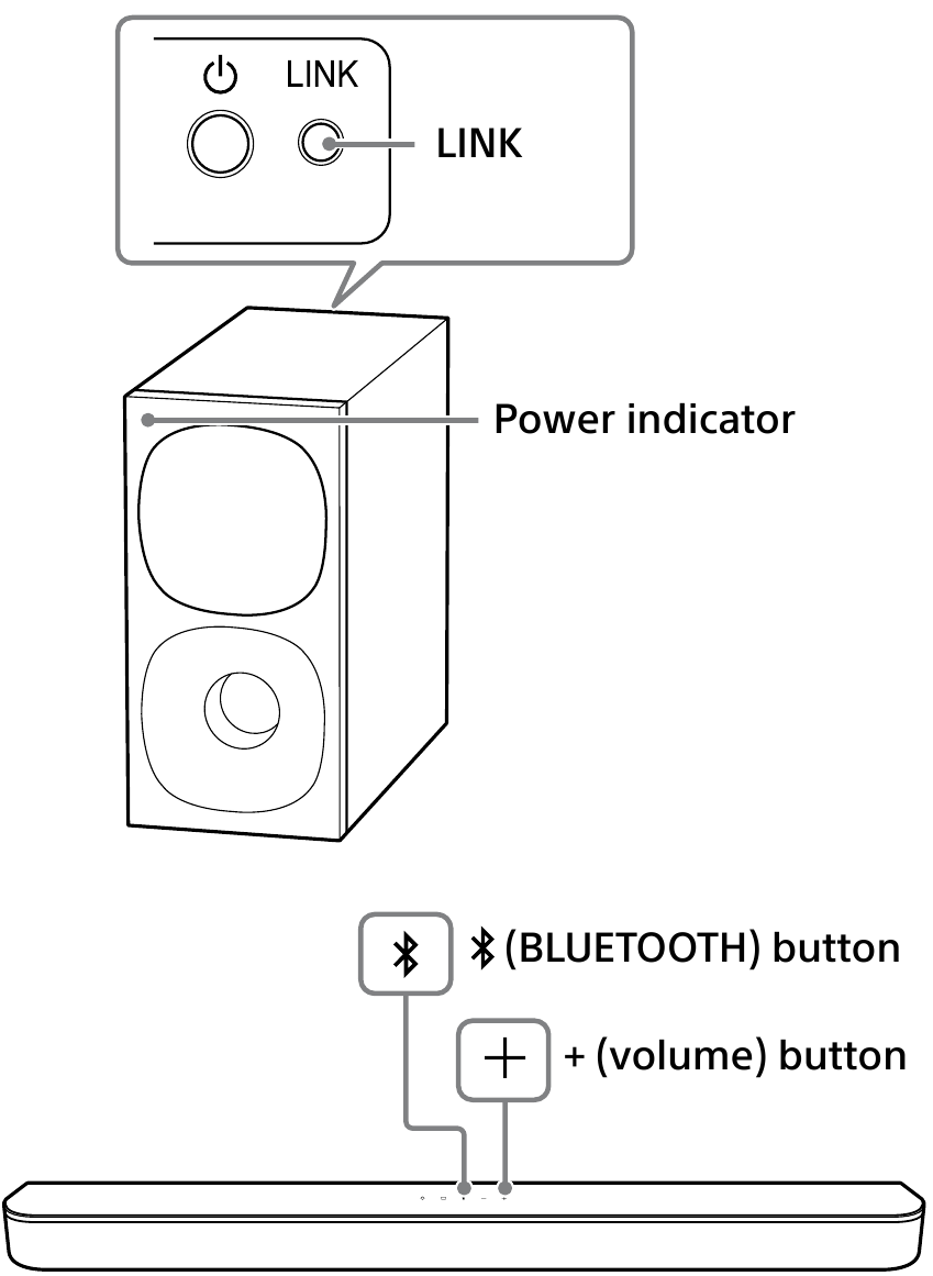 Sony - HT-S400 - Manuelles Anschließen des Subwoofers – Bedienelemente für Subwoofer und Barlautsprecher Manuelles Anschließen des Subwoofers – Bedienelemente für Subwoofer und Barlautsprecher