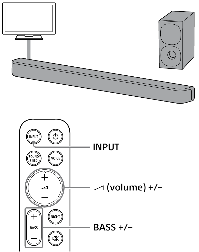 Sony - HT-S400 - Diagramm: Fernseher mit HDMI-Kabel angeschlossen hören Diagramm: Fernseher mit HDMI-Kabel angeschlossen hören