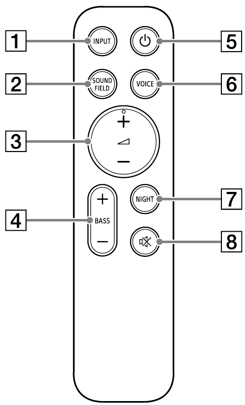 Sony - HT-S400 - Fernbedienung – Bedienelemente Fernbedienung – Bedienelemente