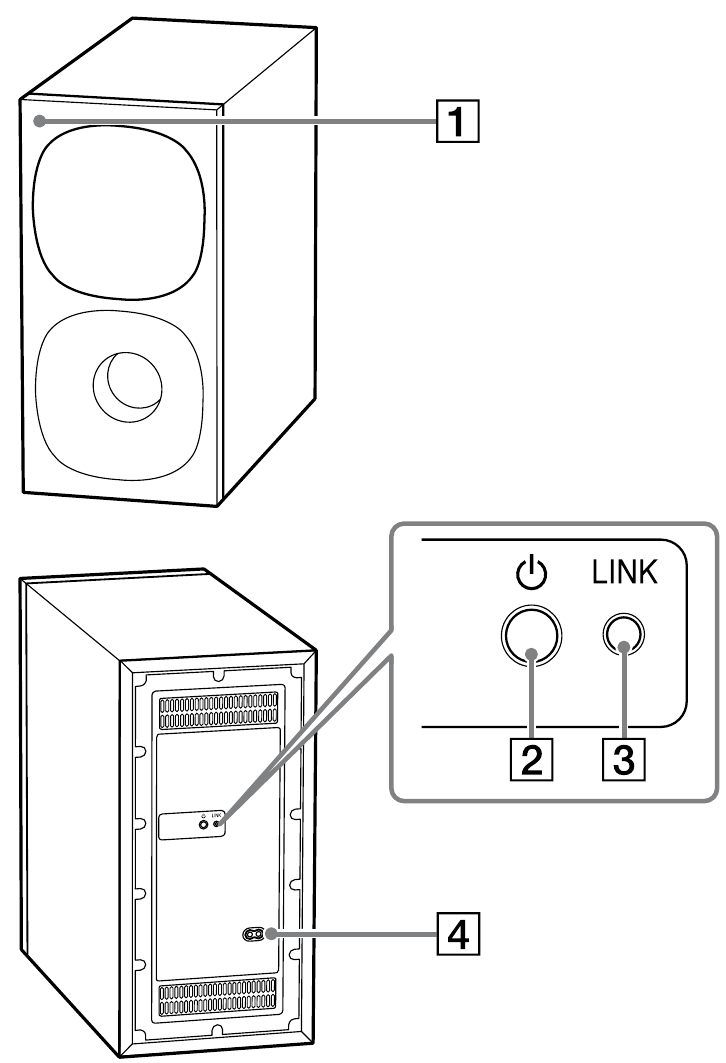Sony - HT-S400 - Subwoofer – Bedienelemente Subwoofer – Bedienelemente