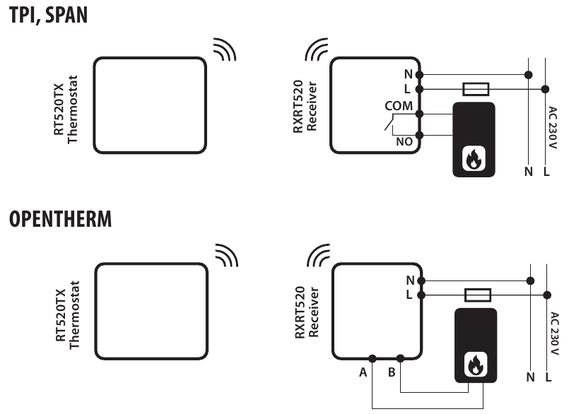 Salus Controls - RT520 - Schéma zapojenia RT520TX Schéma zapojenia RT520TX