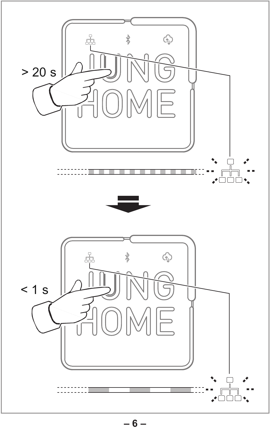 Jung - BTSGATEWAY - Restablecimiento del dispositivo a su configuración de fábrica Restablecimiento del dispositivo a su configuración de fábrica