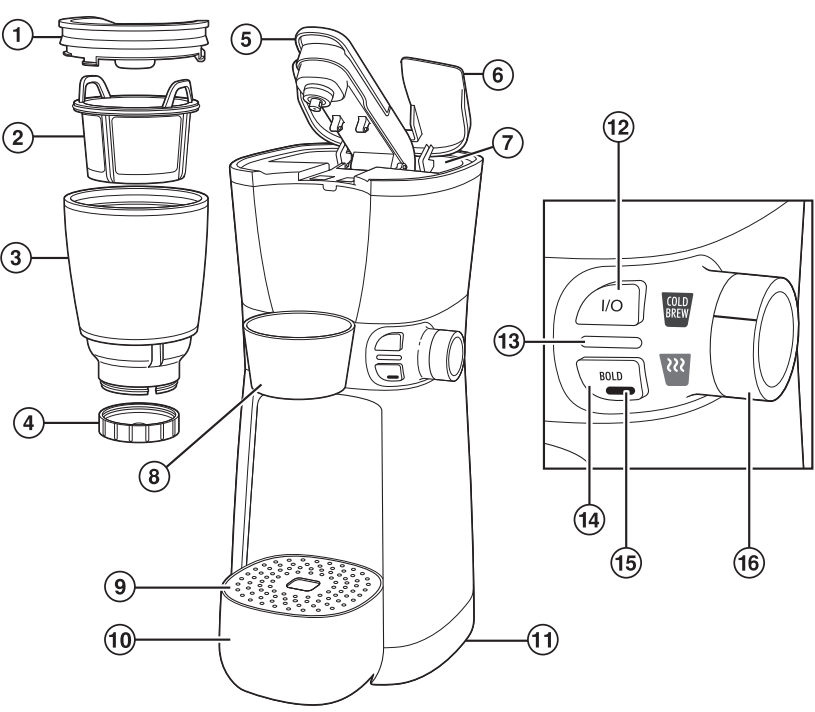 Hamilton Beach - 42500 - Части и характеристики - Части и контроли Части и характеристики - Части и контроли