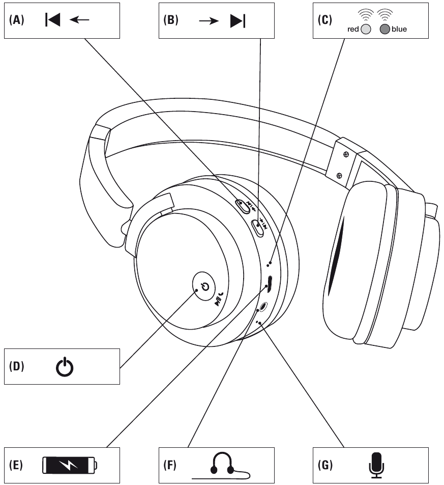 Vivanco - BTHP 260 - Preparação e operação - Visão geral do dispositivo Preparação e operação - Visão geral do dispositivo