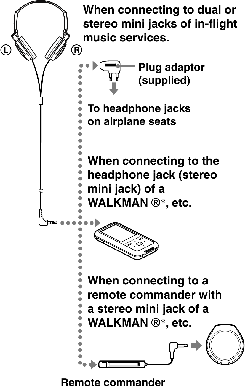 Sony - MDR-NC7 - Ascolto della musica - Fase 1 Ascolto della musica - Fase 1