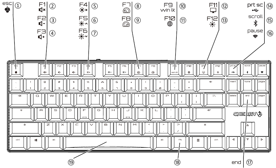 Cherry - MX 8.2 TKL Wireless - Prezentare generală - Comenzi și descriere Prezentare generală - Comenzi și descriere