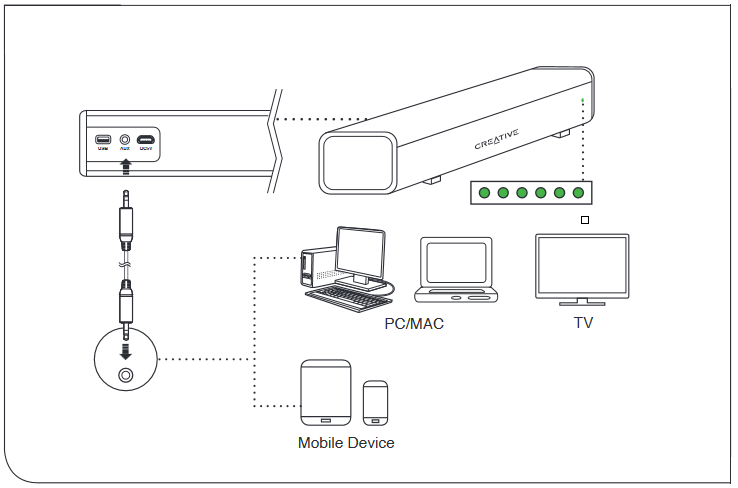CREATIVE - Stage Air - Aux-in Aux-in